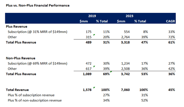 A screenshot of a financial performance report Description automatically generated