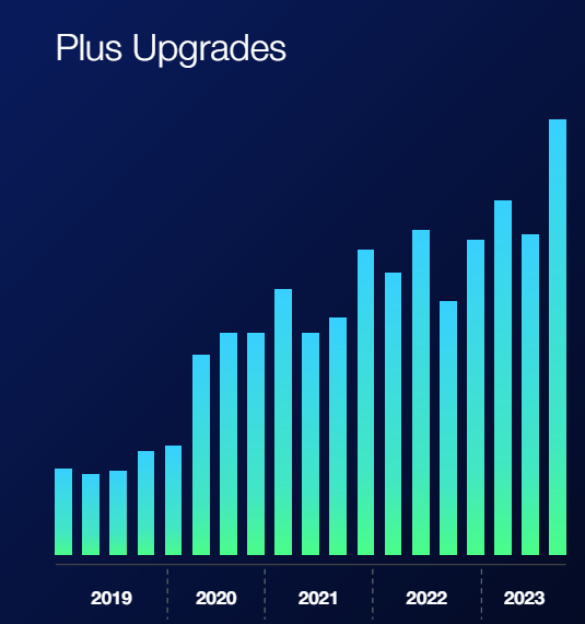 A graph of a graph of progress Description automatically generated with medium confidence