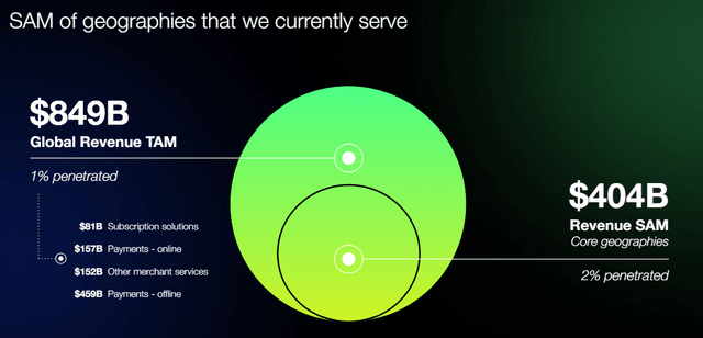 A green circle with white dots Description automatically generated