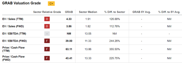 GRAB valuations