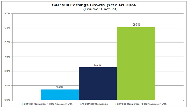 FactSet - Q1 2024 earnings