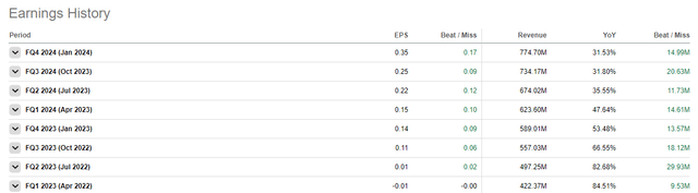 SNOW's revenue growth deceleration