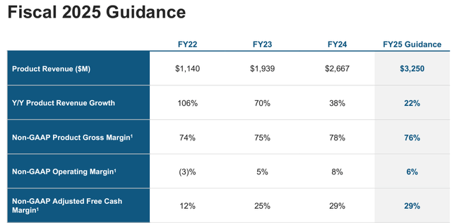 SNOW's FY 2025 guidance from the management