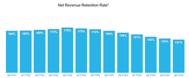 SNOW's retention rates