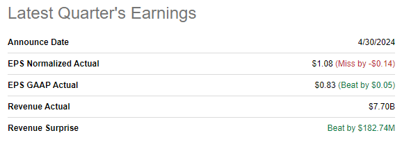 PYPL's latest earnings release