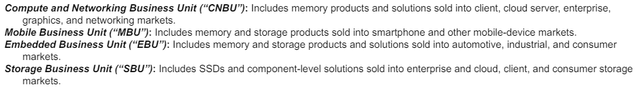 Micron's segments