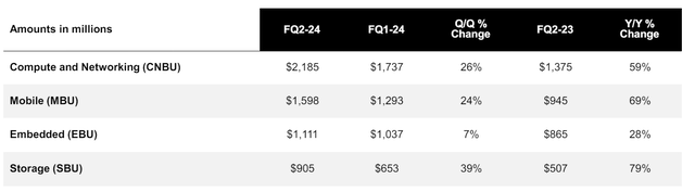 Micron's FQ2 presentation