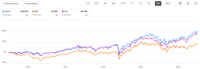 Broad Market vs Infrastructure & Materials