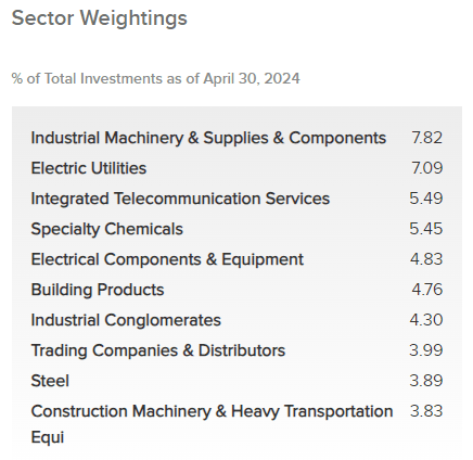 IDE Sector Holdings