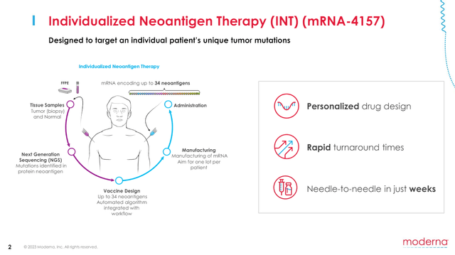 Aggressive Strides Forward For Moderna's Cancer Vaccine (NASDAQ:MRNA ...