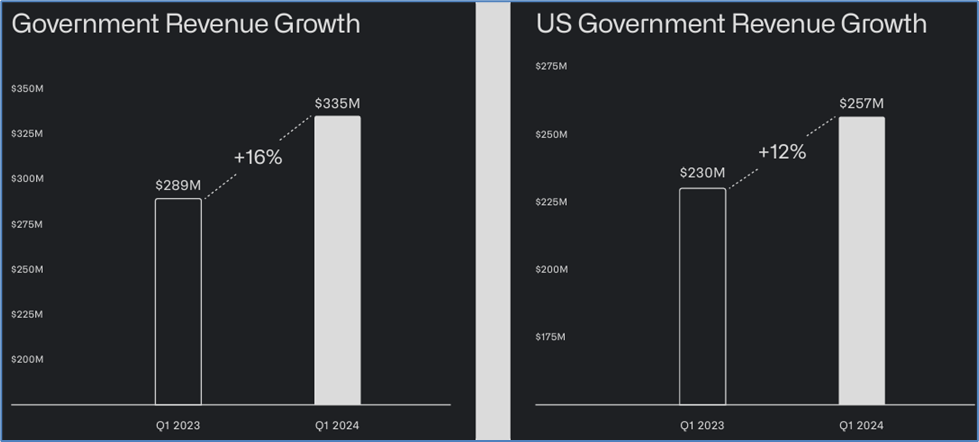 PLTR, stocks to buy, AI stocks, Palantir Technologies, Palantir AI, Palantir government contracts, Palantir commercial growth, Palantir data analytics, Palantir TITAN contract, Palantir US Army modernization, Palantir machine learning, Palantir revenue streams, Palantir software solutions, Palantir artificial intelligence, Palantir investment opportunities, Palantir stock analysis, Palantir business expansion, Palantir strategic partnerships, Palantir military applications, Palantir technology services, Palantir customer acquisition, Palantir market trends, Palantir industry impact