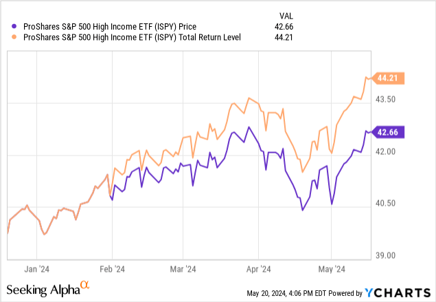 ISPY Vs. JEPI For Large-Cap Exposure And Higher Income | Seeking Alpha