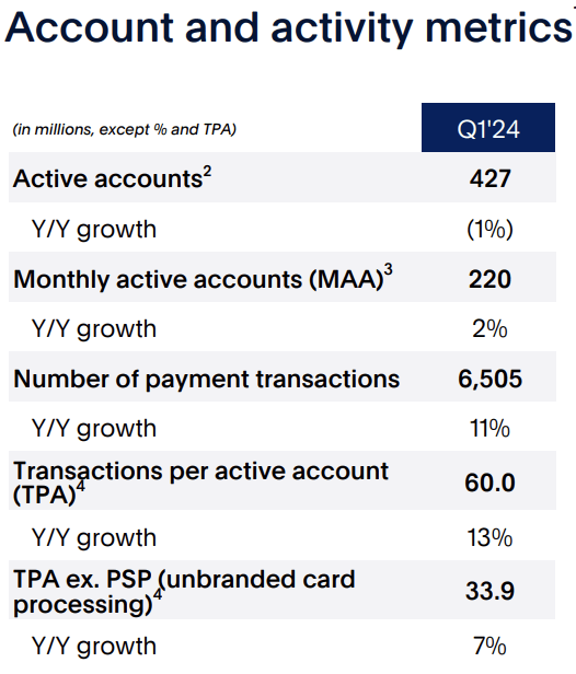 Account and Activity Metrics