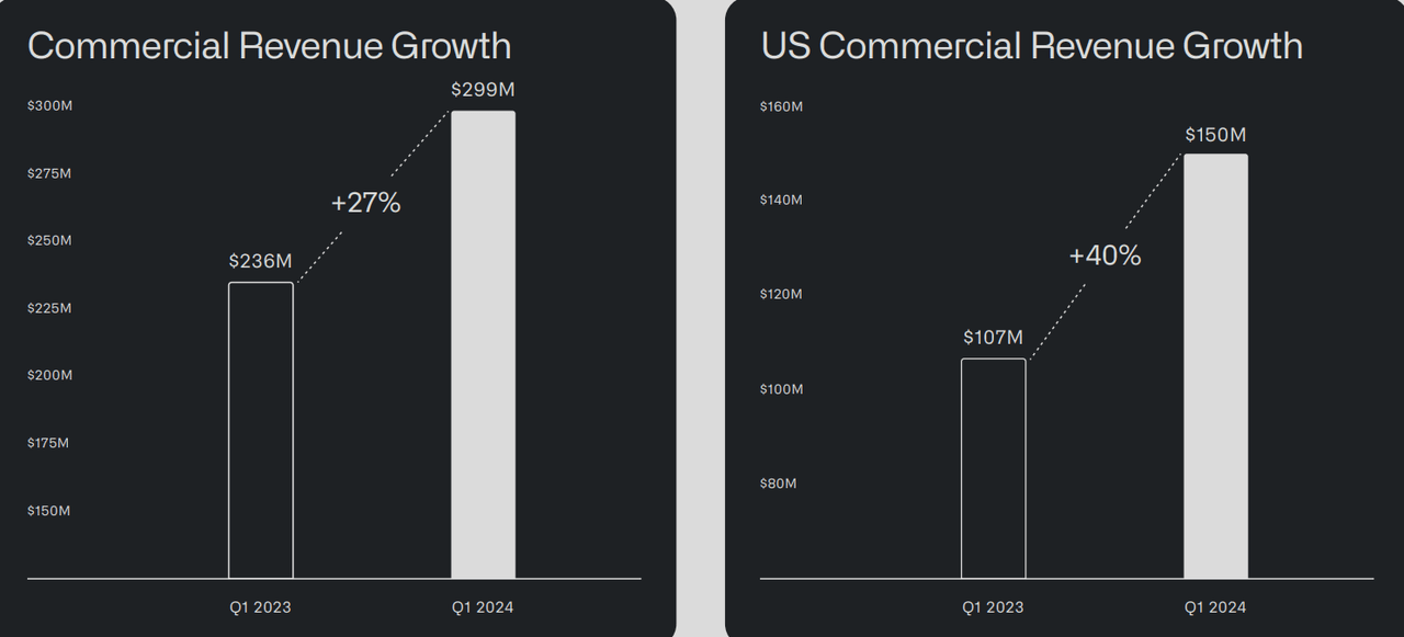 PLTR, stocks to buy, AI stocks, Palantir Technologies, Palantir AI, Palantir government contracts, Palantir commercial growth, Palantir data analytics, Palantir TITAN contract, Palantir US Army modernization, Palantir machine learning, Palantir revenue streams, Palantir software solutions, Palantir artificial intelligence, Palantir investment opportunities, Palantir stock analysis, Palantir business expansion, Palantir strategic partnerships, Palantir military applications, Palantir technology services, Palantir customer acquisition, Palantir market trends, Palantir industry impact