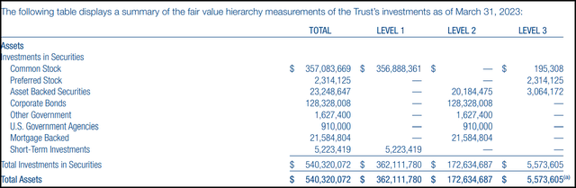 TBLD security level breakdown