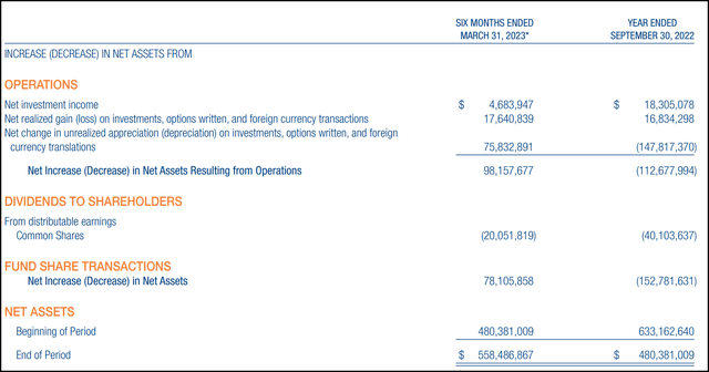 TBLD Semi-Annual Report