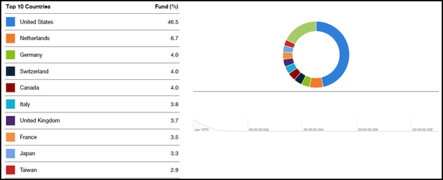 Geographic allocation of TBLD