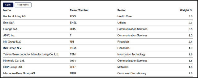 TBLD Top Stock Holding