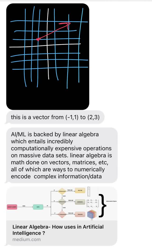 rappresentazione dell'algebra lineare e dell'uso dell'intelligenza artificiale