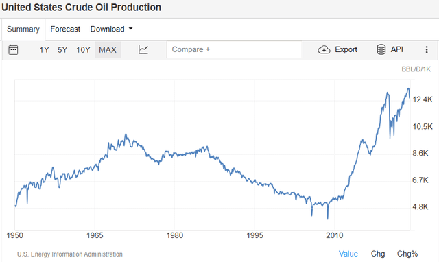 Crude