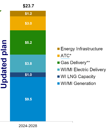 A chart of energy costs Description automatically generated