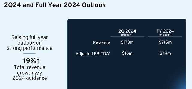 Bandwidth Outlook