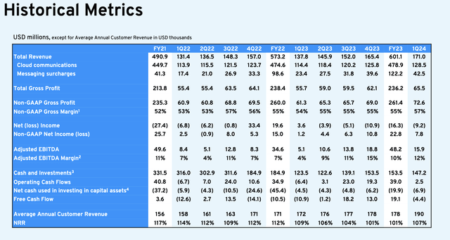 Bandwidth Trend Results