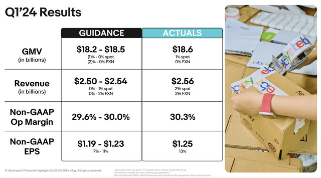 eBay Q1 results snapshot