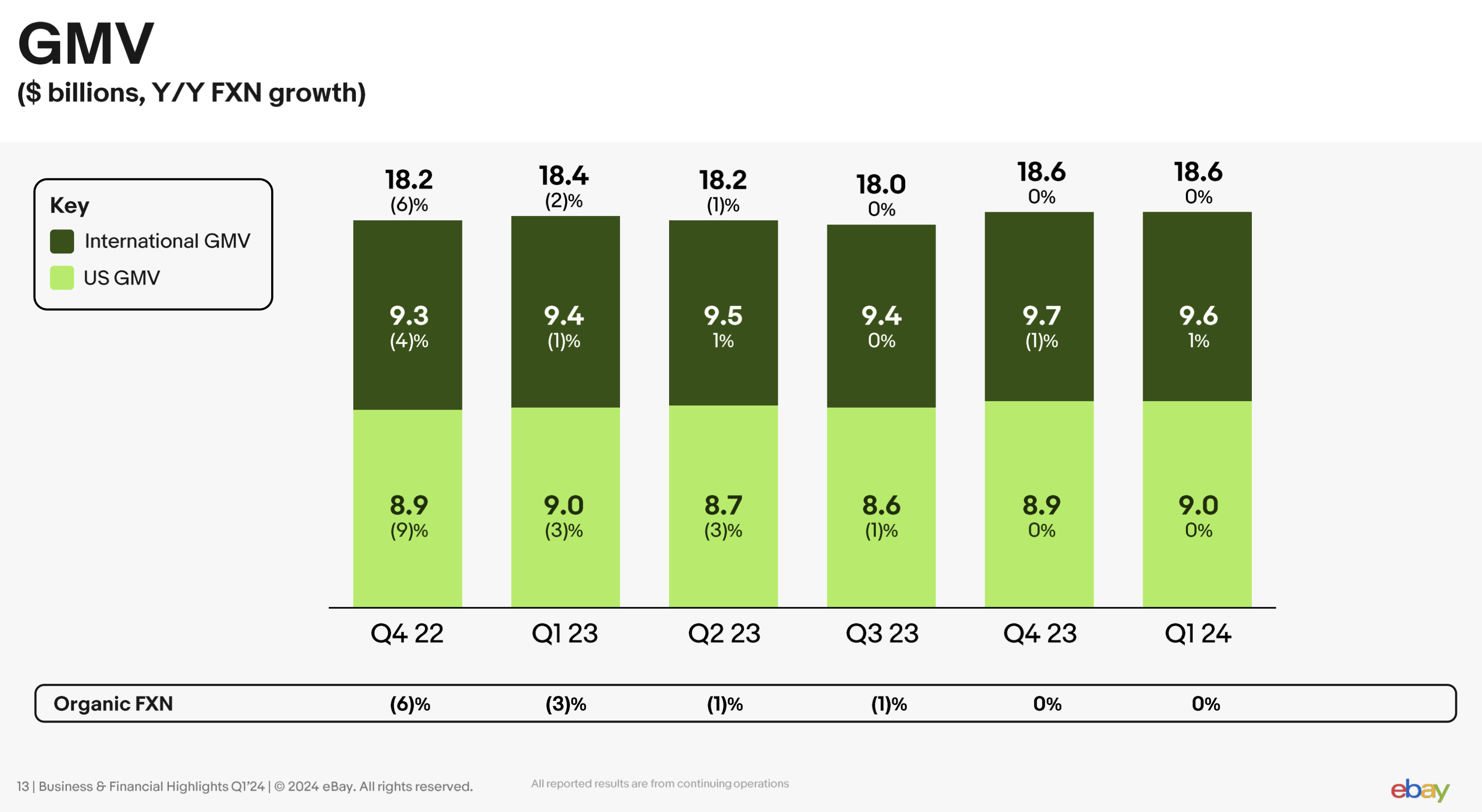 eBay: No Sizzle Except For Value (NASDAQ:EBAY) | Seeking Alpha