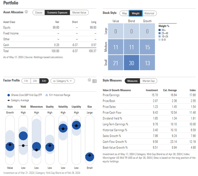 IJH: Portfolio & Factor Profiles