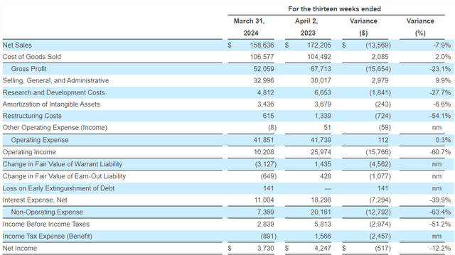 Holley Q1 2024 income statement