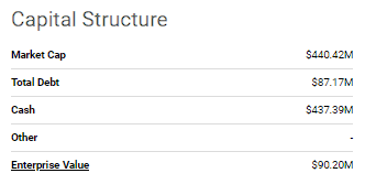 NKTX Capital Structure