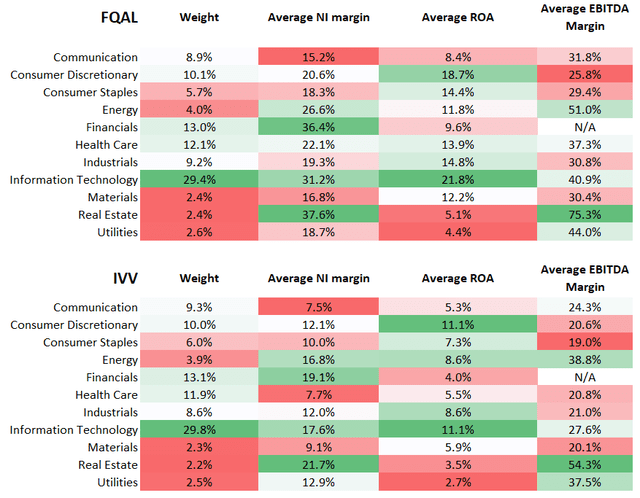 IVV analysis, FQAL