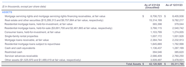 Asset Overview