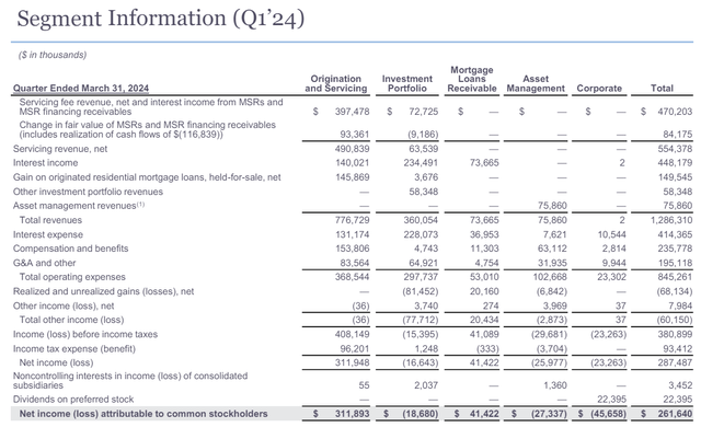 Segment information