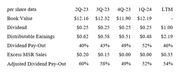 The payout ratio