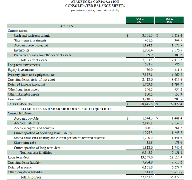 Starbucks Balance Sheet