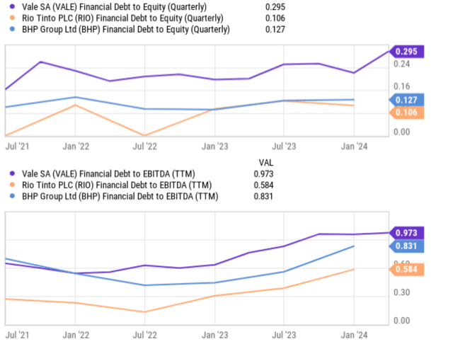 A graph of a number of financial data Description automatically generated with medium confidence