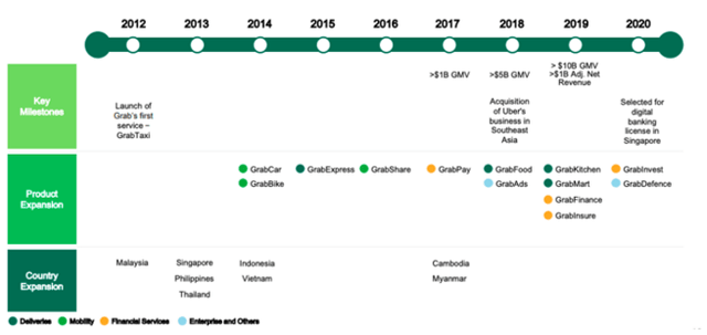 GRAB’s well-diversified offerings