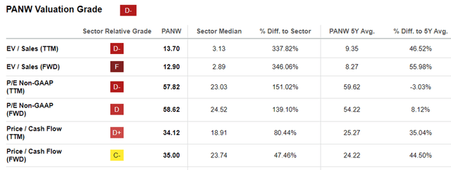 PANW Evaluation