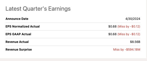 most recent quarter results