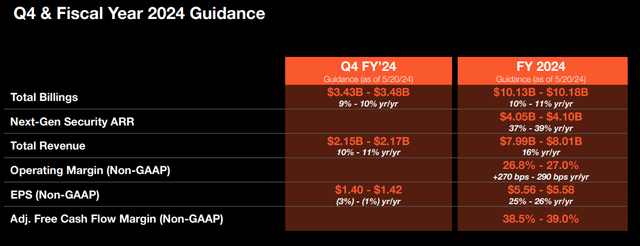 Palo Alto Networks 2024 Guidance