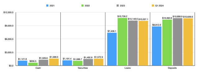 Balance Sheet