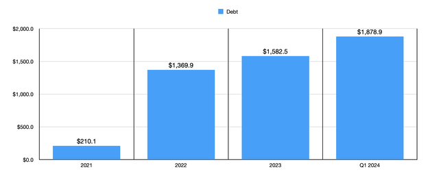 Debt