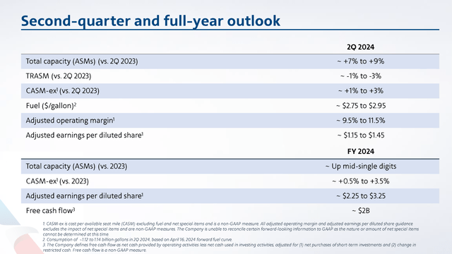 This image shows the American Airlines Q2 2024 outlook.