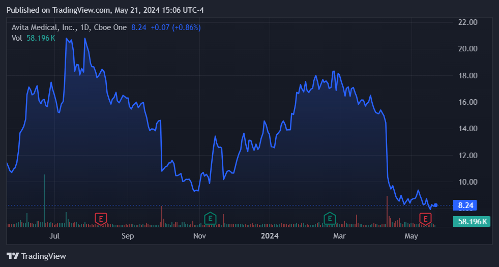 Source: TradingView.