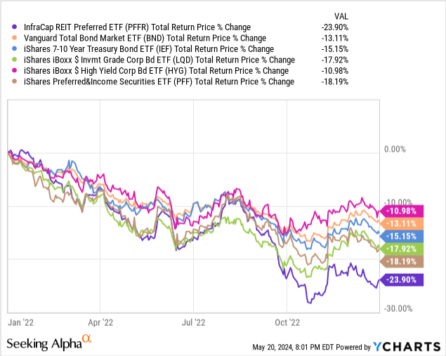 Data by YCharts