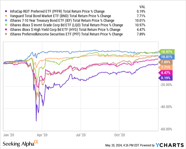 Data by YCharts