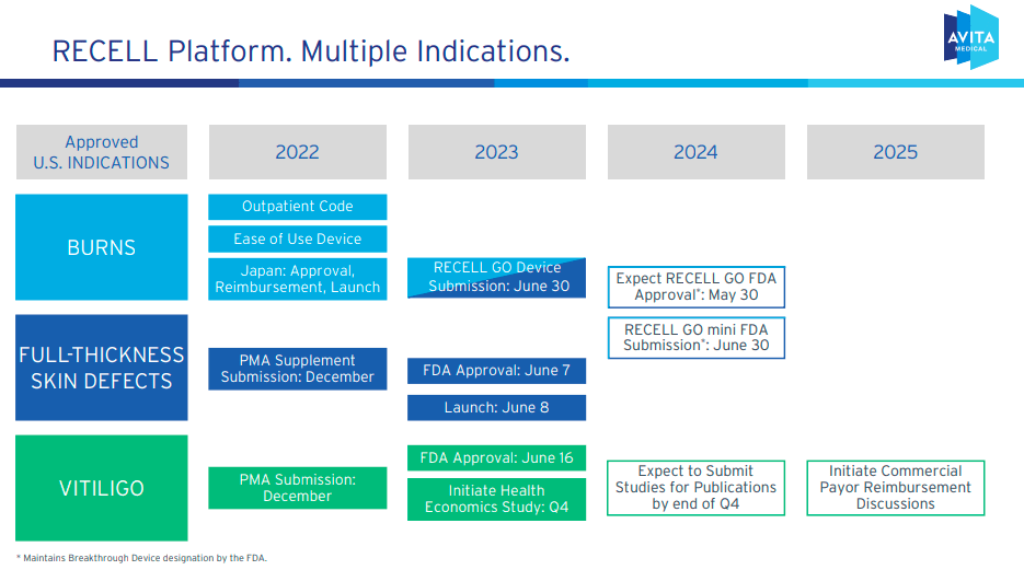 Source: Q1 2024 Investor Presentation.