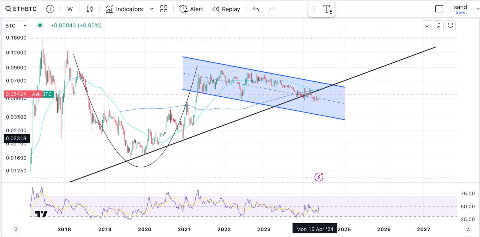 ETHE: 40% Rally On ETF Hopes, Time To Buy (OTCMKTS:ETHE) | Seeking Alpha